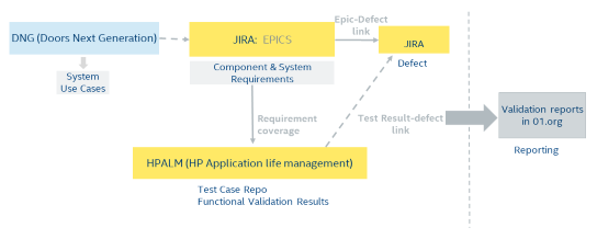 ../_images/validation-activities-flow.png